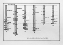 86976 Afbeelding van een tabel met de grondsamenstelling in 6 boringen in verband met de bouw van het Bejaardencentrum ...
